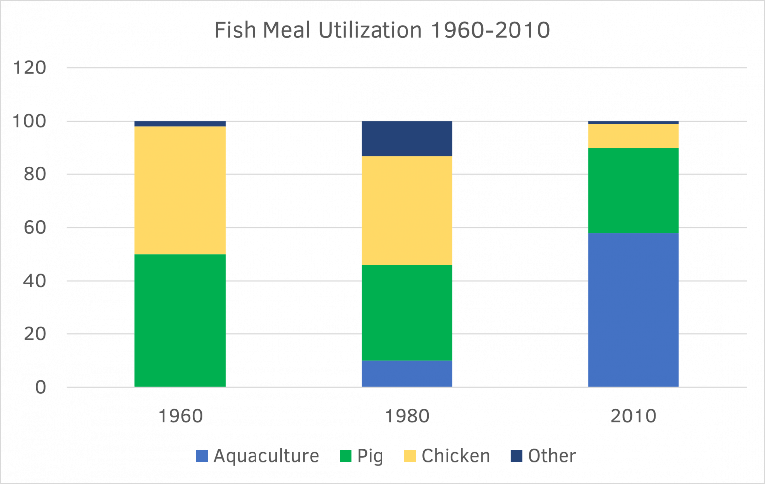 Sustainability - National Aquaculture Association